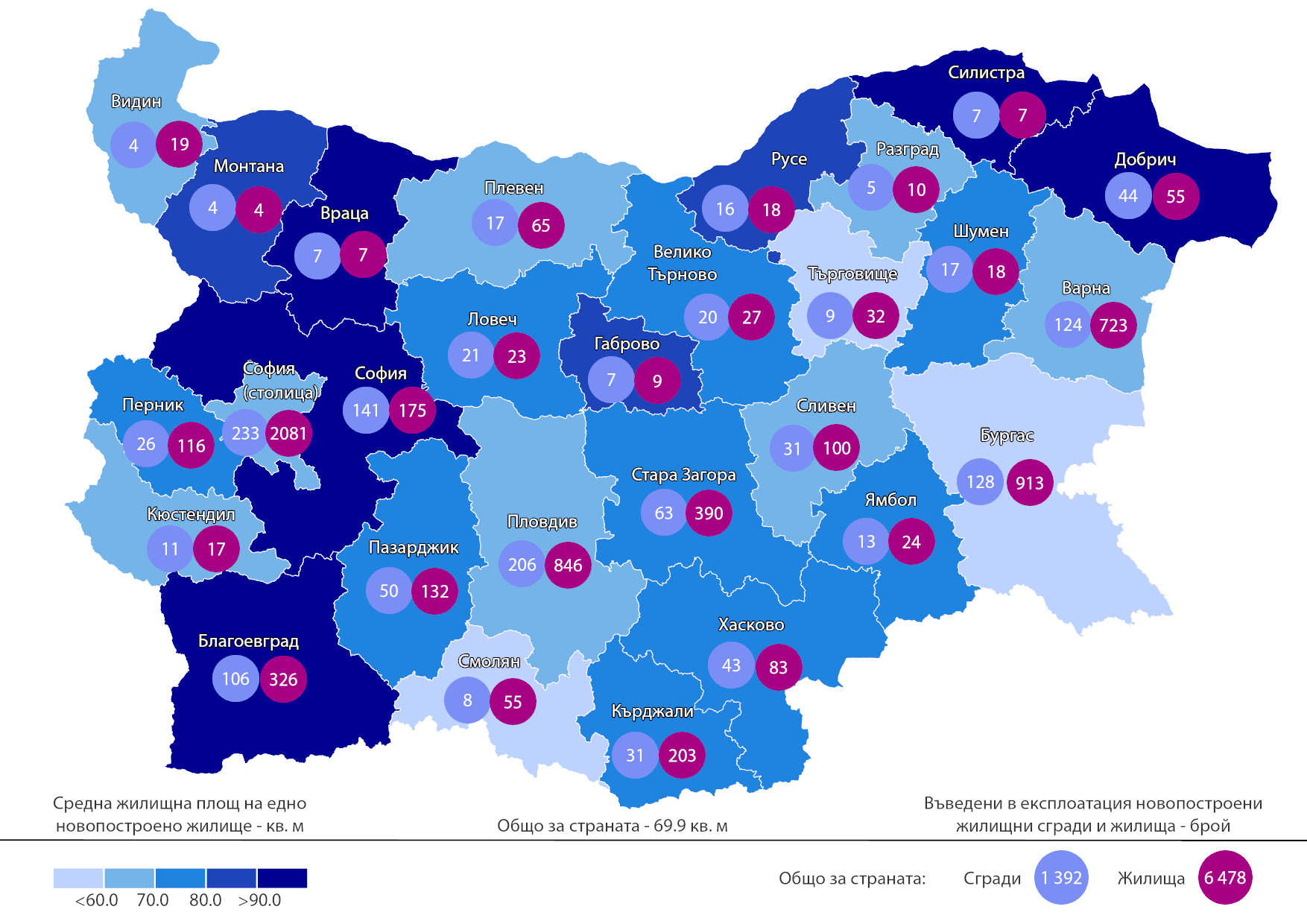 Жилища_БГ_Q3_2025