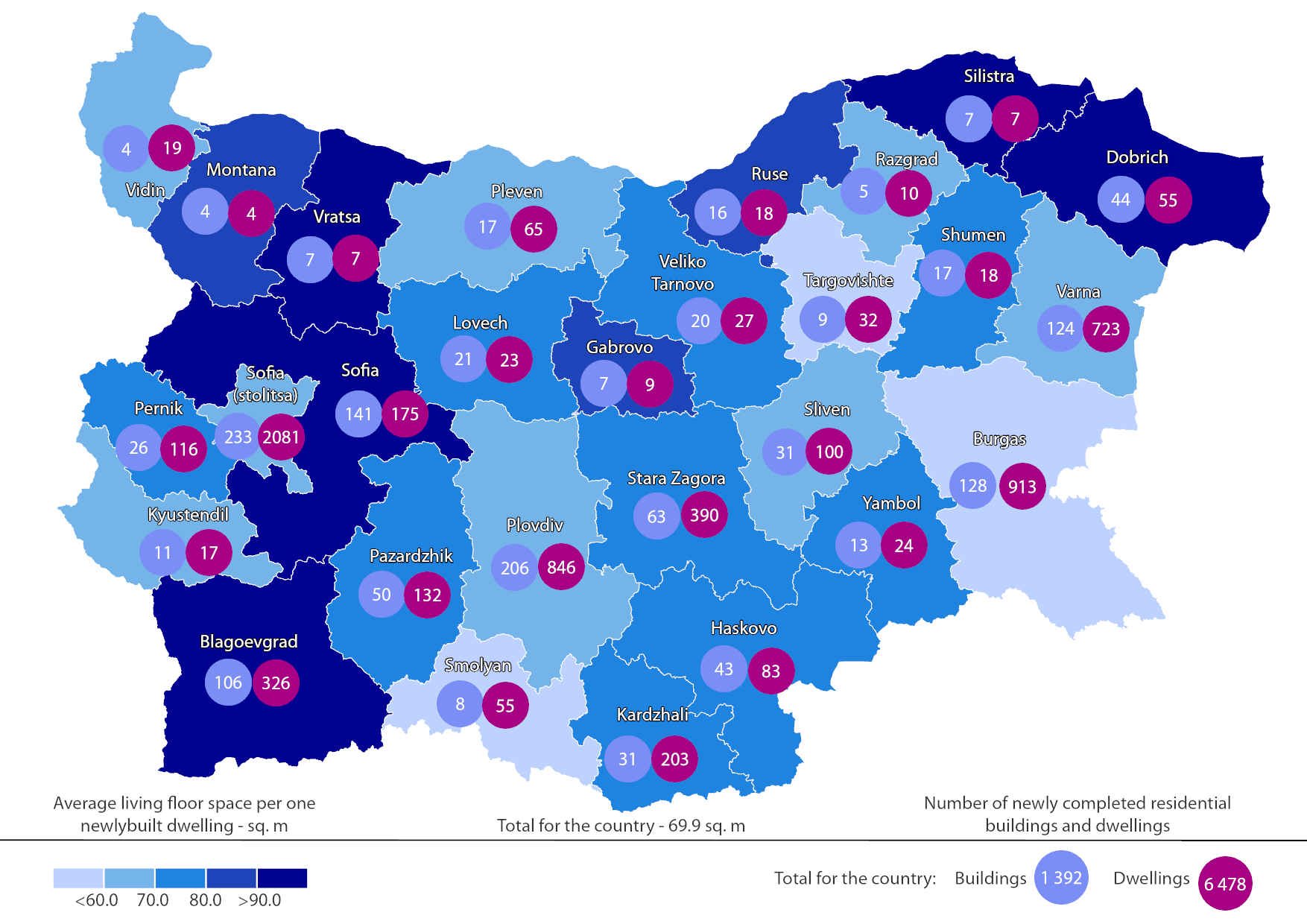 Жилища_EN_Q3_2025