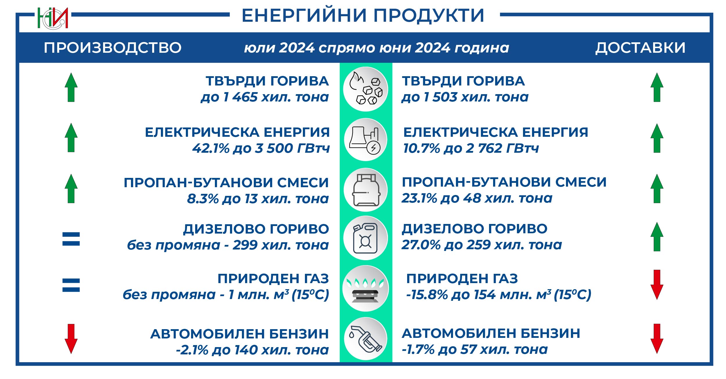 Цени на електрическа енергия за крайни небитови клиенти | Национален ...