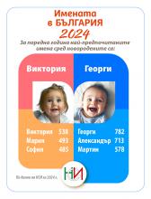 Инфографика-имена