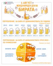 Международен ден на бирата