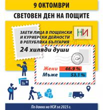 Инфографика