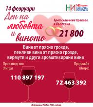 14 февруари - Ден на любовта и виното