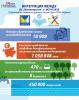 Инфографика