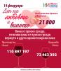 14 февруари - Ден на любовта и виното